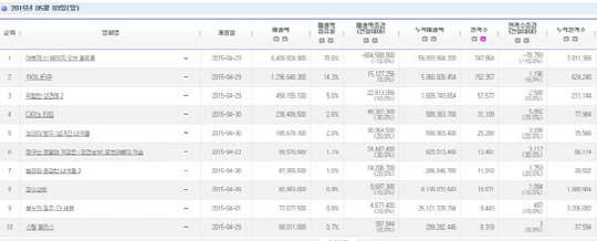 사진=영화진흥위원회 홈페이지 캡처